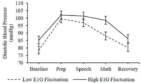 blood pressure drop after stress test|maximum blood pressure during stress testing.